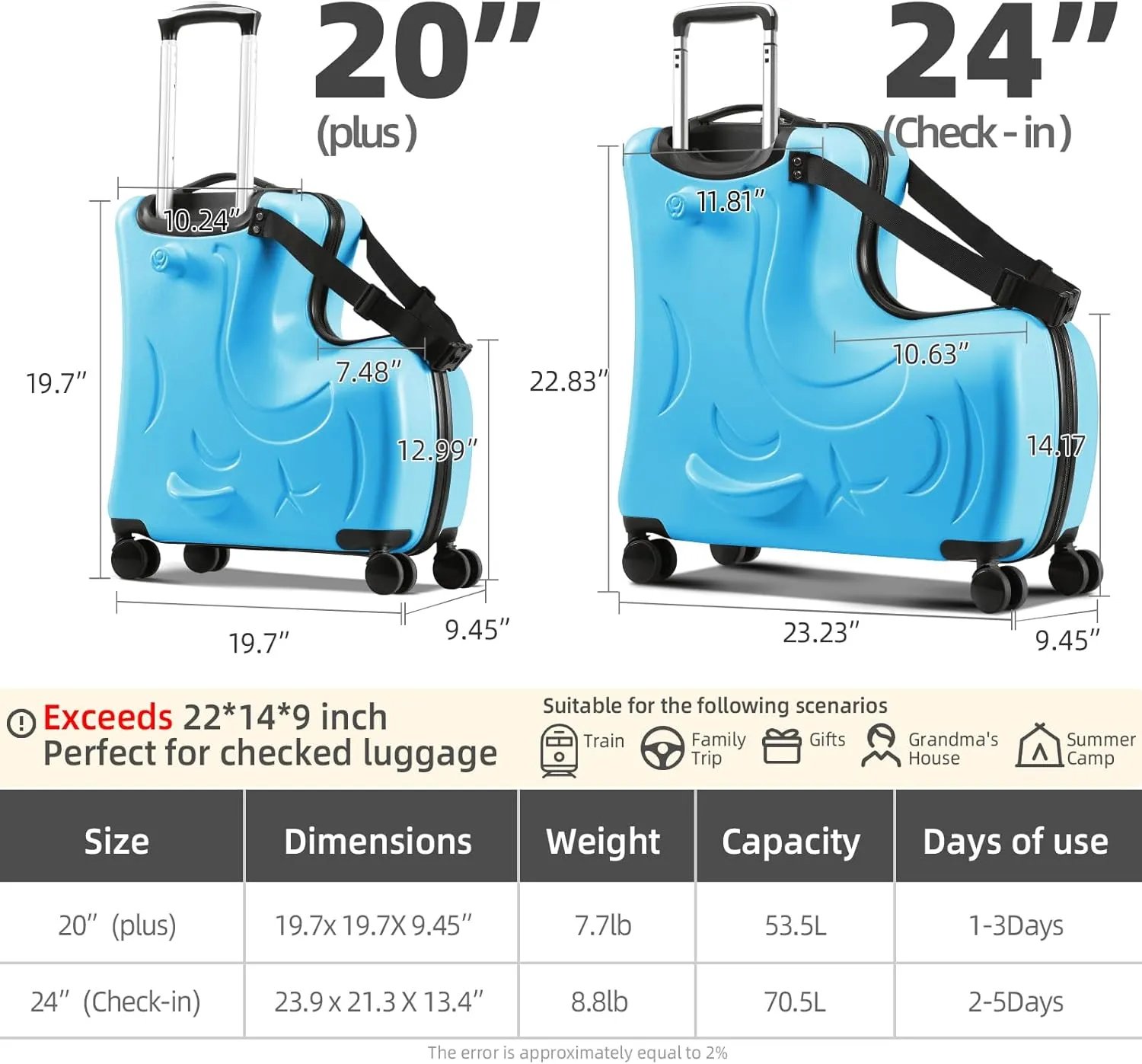 AO WEI LA OW Duffel Bag for Kids Ride-On Suitcase Carry-On Luggage with Wheels (Blue, 20 Inchsuggest 1-6 years old)